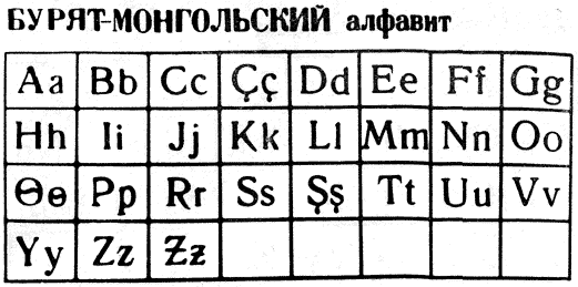 Buryat-Mongol alphabet based on Latin script (1931-1940)